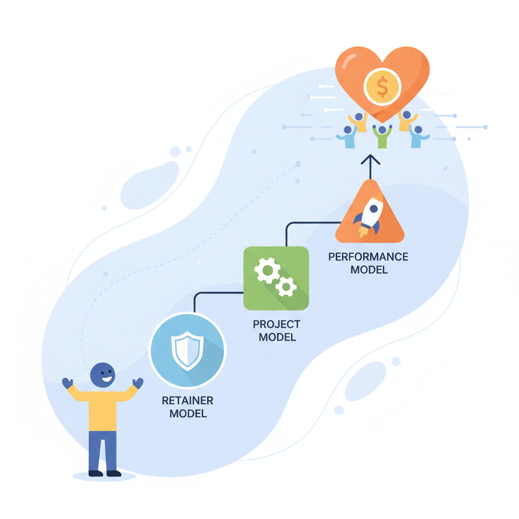 Tiered Pricing Templates for Lovable SEO Services: Retainer, Project & Performance Models