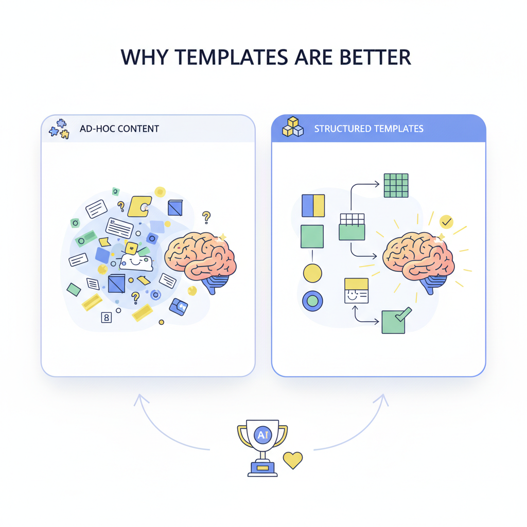 Structured Content Templates & Schema That Win AI Answers on Lovable